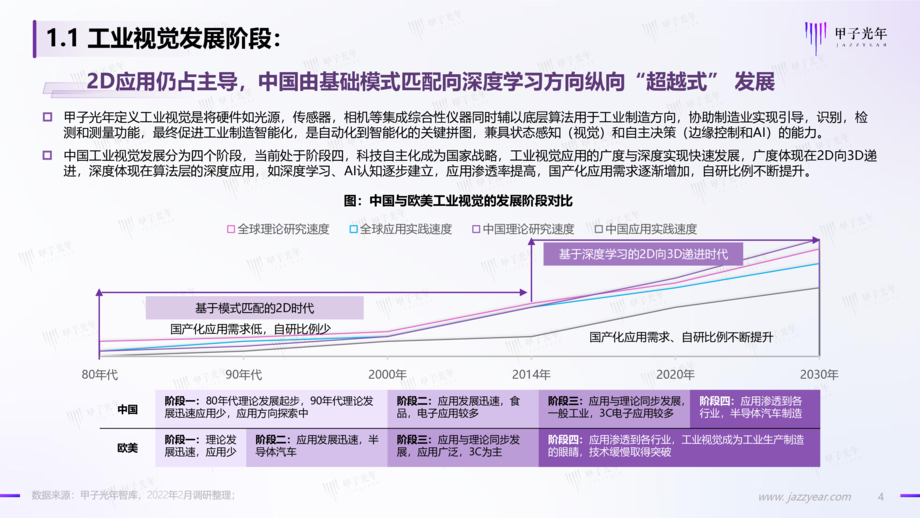 甲子光年:2022中国工业视觉市场研究报告